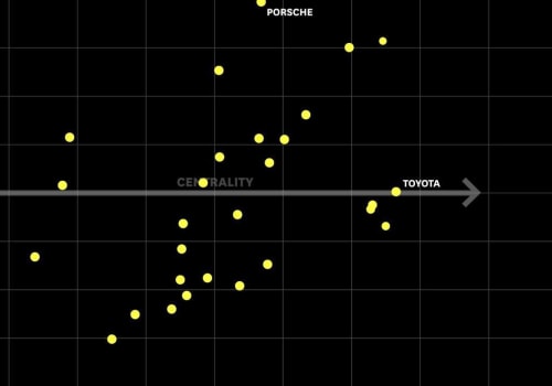 Comparing Country Brands and Regional Positioning